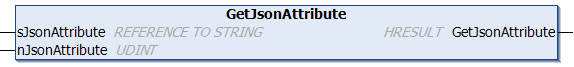 GetJsonAttribute 1: