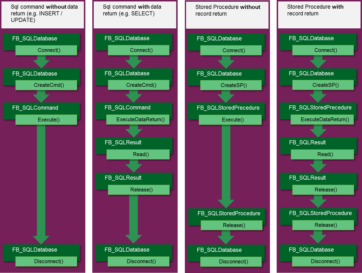 SQL Expert mode 1: