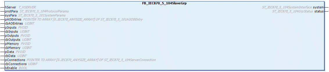 FB_IEC870_5_104SlaveGrp 1: