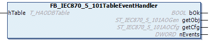 FB_IEC870_5_101TableEventHandler 2: