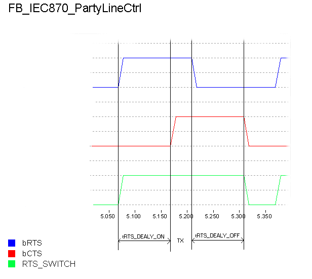 FB_IEC870_PartyLineCtrl 5: