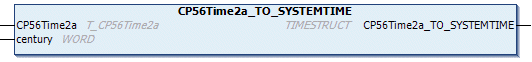 CP56Time2a_TO_SYSTEMTIME 1: