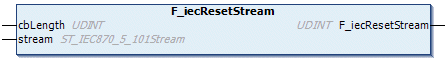 F_iecResetStream 1: