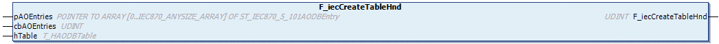 F_iecCreateTableHnd 1: