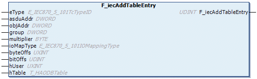 F_iecAddTableEntry 1: