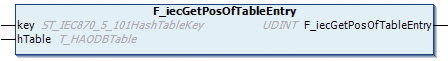 F_iecGetPosOfTableEntry 1: