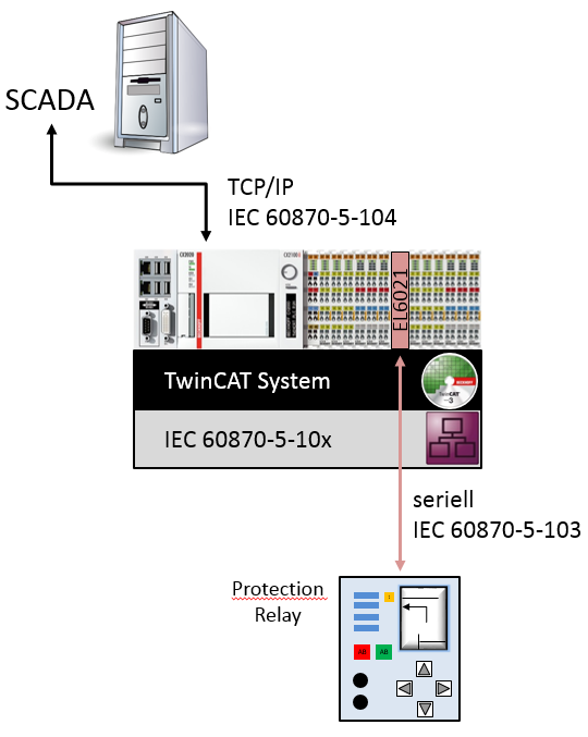 Beckhoff Information System - English