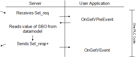 Server - SBO Control with normal security 2: