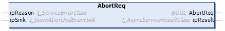 AbortReq 1: