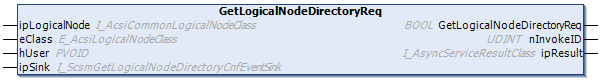 GetLogicalNodeDirectoryReq 1: