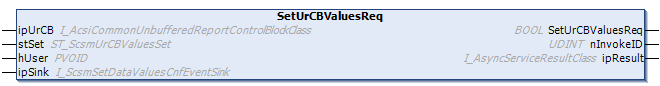 SetUrCBValuesReq 1: