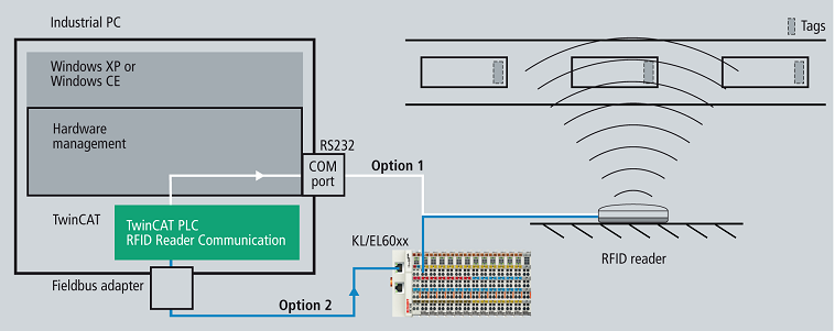 RFID reader connection 1: