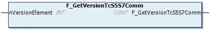 F_GetVersionTcS5S7Comm 1: