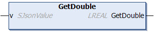 GetDouble 1: