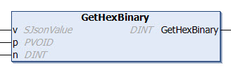GetHexBinary 1: