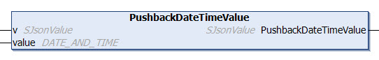 PushbackDateTimeValue 1: