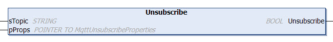 Unsubscribe 1: