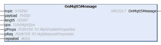 OnMqtt5Message 1: