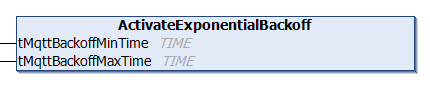 ActivateExponentialBackoff 1: