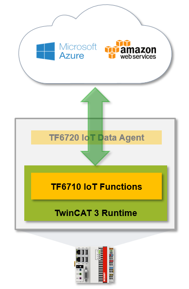 Technical introduction 1: