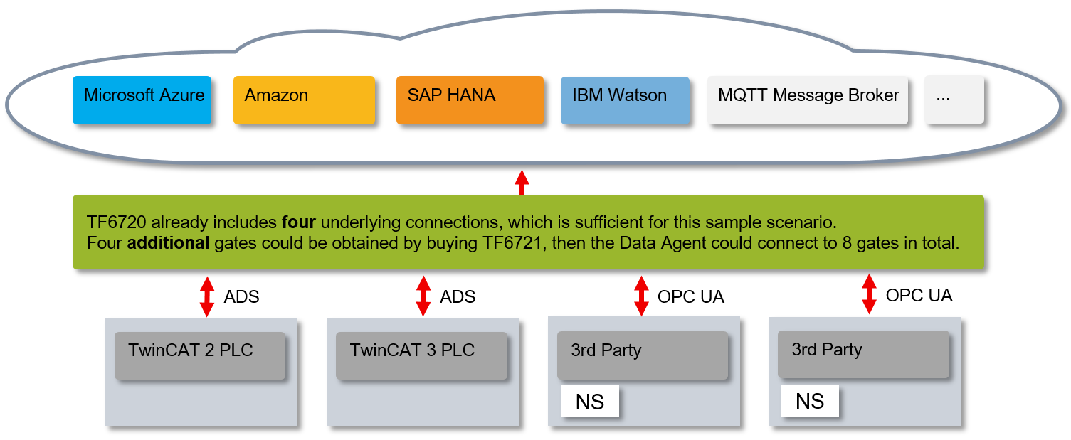 Licensing information 1: