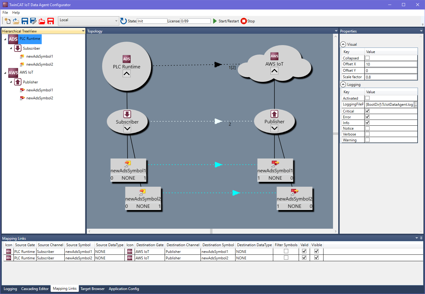 Publish data to AWS IoT Core 2: