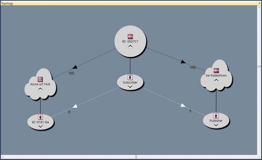 Topology view 1: