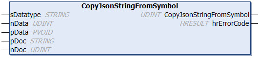 CopyJsonStringFromSymbol 1: