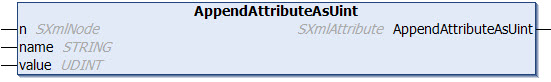 AppendAttributeAsUint 1: