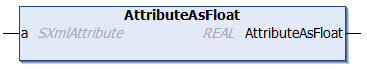 AttributeAsFloat 1: