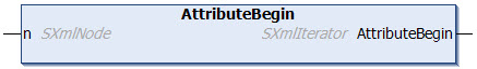 AttributeBegin 1:
