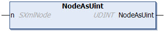 NodeAsUint 1: