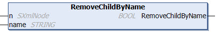 RemoveChildByName 1: