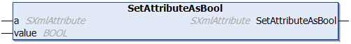SetAttributeAsBool 1: