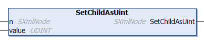 SetChildAsUint 1: