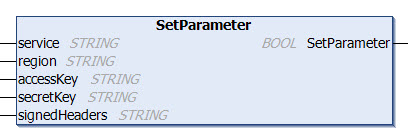 SetParameter 1: