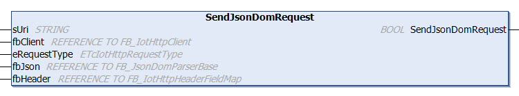SendJsonDomRequest 1: