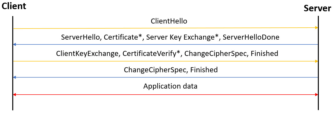 Server certificate 1: