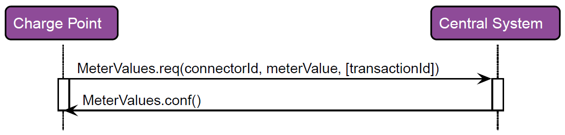 RespMeterValue 2: