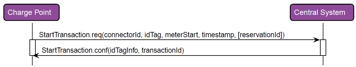 RecvStartTransaction 2: