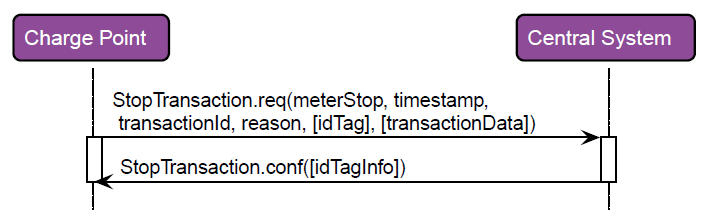 RespStopTransaction 2: