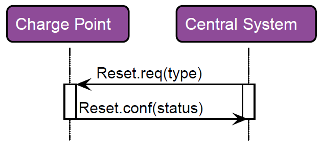 RecvReset 2: