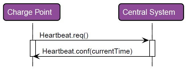 RecvHeartbeat 2: