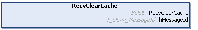 RecvClearCache 1: