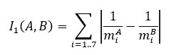 ETcVnContoursMatchComparisonMethod 1: