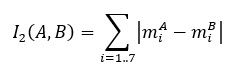 ETcVnContoursMatchComparisonMethod 2: