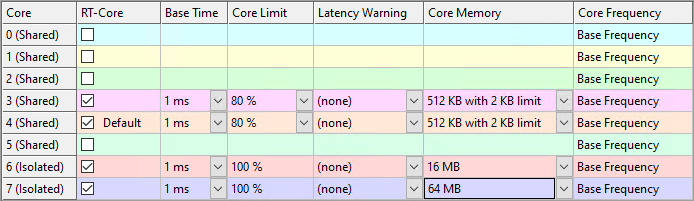 Core Memory 1: