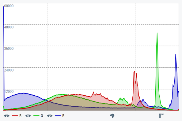 Histogram 1: