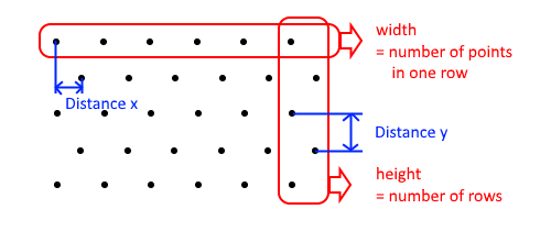 Asymmetrical circles pattern 2: