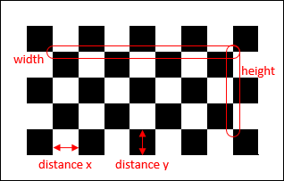 Chessboard pattern 2: